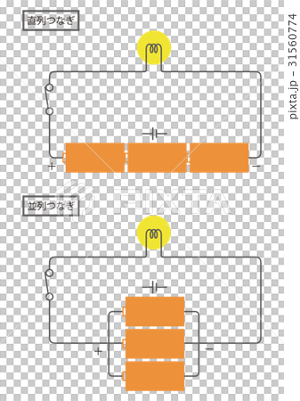 直列つなぎと並列つなぎ 直列つなぎと並列つなぎ 31560774