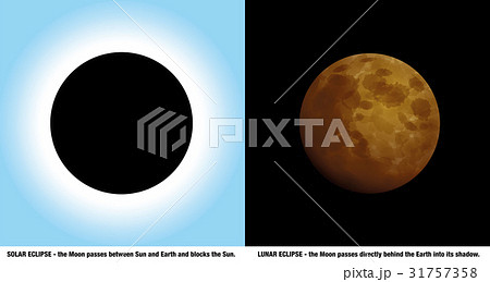 Solar Lunar Eclipse Differenceのイラスト素材