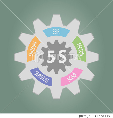 Gear of 5S Kaizen circle Japanese words 31778445
