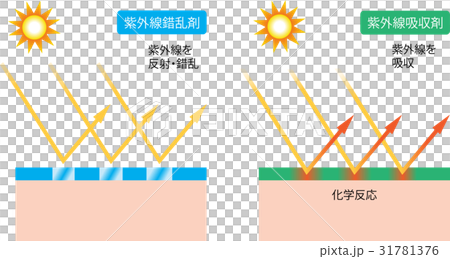 紫外線吸收劑紫外線混淆劑 31781376