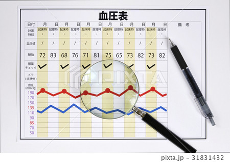 血圧 血圧 31831432