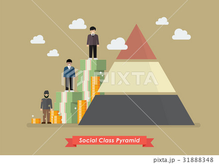 Social class pyramid Social class pyramid 31888348