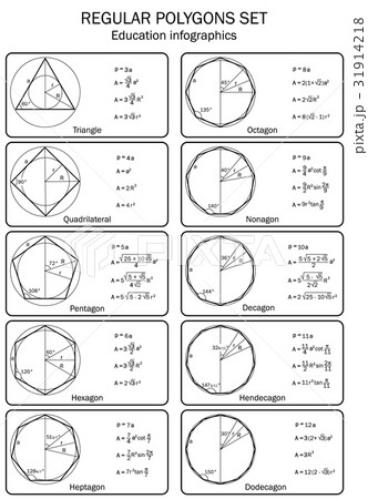 Regular polygons set. Education infographics. Regular polygons set. Education infographics. 31914218