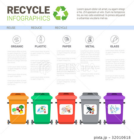 Rubbish Container For Sorting Waste Infographic Rubbish Container For Sorting Waste Infographic 32010618