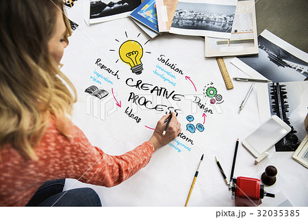 Creative Ideas Identity Product Develop Design 32035385