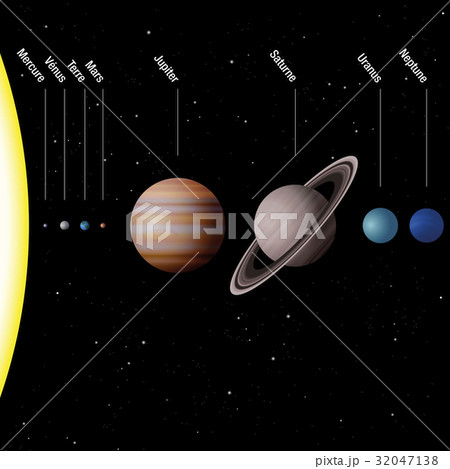 Planetary System FRENCH NAMES 32047138