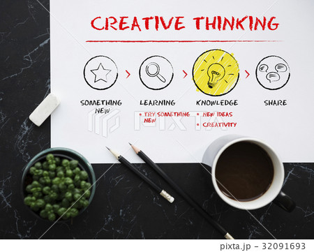 Creative Ideas Identity Product Develop Design Creative Ideas Identity Product Develop Design 32091693