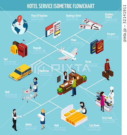 Hotel Service Isometric Flowchart 32141911