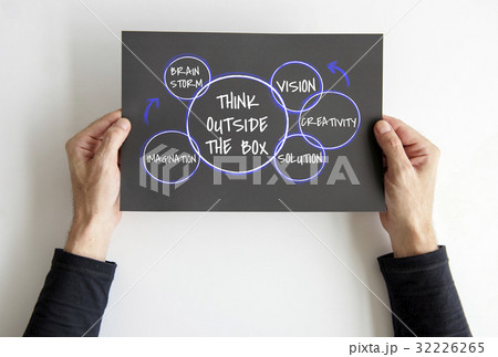 Creative Ideas Identity Product Develop Design 32226265