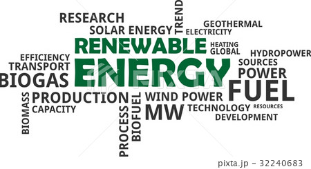 word cloud - renewable energy 32240683