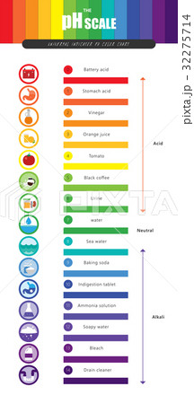 pH scale Universal Indicator Color Chart diagram pH scale Universal Indicator Color Chart diagram 32275714