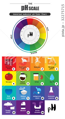 pH scale Universal Indicator Color Chart diagram 32275715