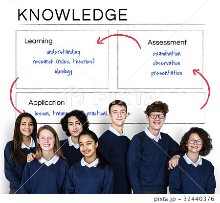 School Study Education Knowledge Concept 32440376