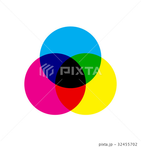 CMYK color model scheme. Three overlapping circles 32455702