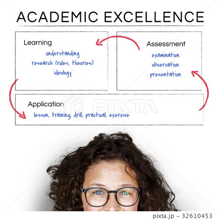 School Study Education Knowledge Concept School Study Education Knowledge Concept 32610453