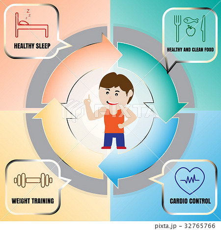 Body building training cycles for maximum strength Body building training cycles for maximum strength 32765766