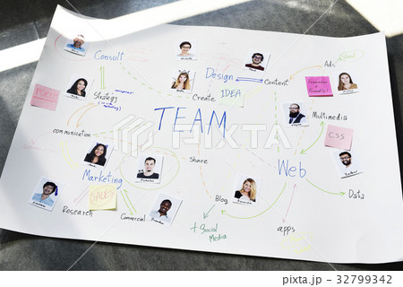 Flowchart organization management planning 32799342