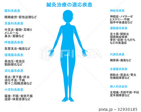 鍼灸治療の適応疾患図 青色 のイラスト素材 鍼灸治療の適応疾患図 青色 のイラスト素材