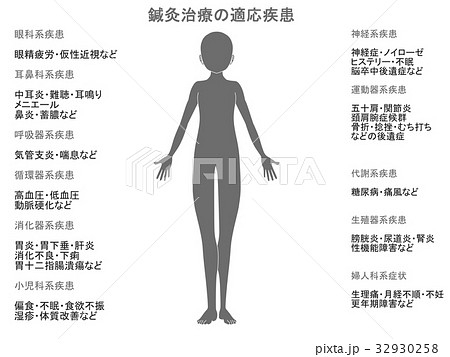鍼灸治療の適応疾患図(灰色) 鍼灸治療の適応疾患図(灰色) 32930258