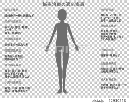 鍼灸治療の適応疾患図(灰色) 鍼灸治療の適応疾患図(灰色) 32930258
