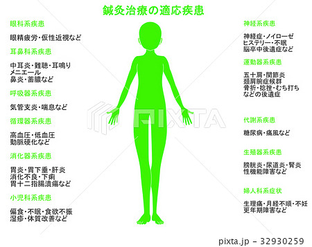 鍼灸治療の適応疾患図（緑色） 32930259