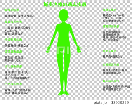 鍼灸治療の適応疾患図（緑色） 32930259