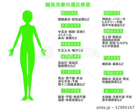 鍼灸治療の適応疾患図2(緑色・説明あり) 鍼灸治療の適応疾患図2(緑色・説明あり) 32960167