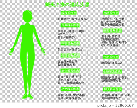 鍼灸治療の適応疾患図2(緑色・説明あり) 鍼灸治療の適応疾患図2(緑色・説明あり) 32960167