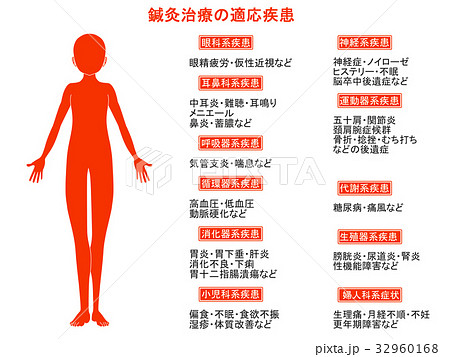 鍼灸治療の適応疾患図2（オレンジ色・説明あり） 32960168