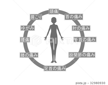 体の不調（灰色・言葉あり） 32980930