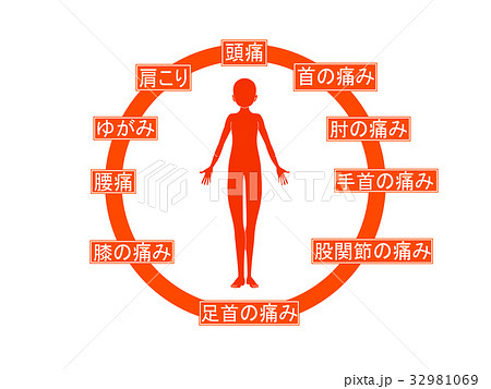 体の不調（オレンジ色・言葉あり） 32981069