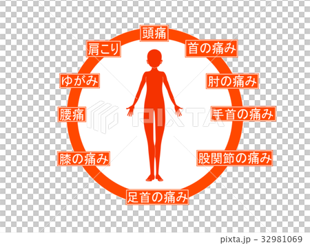 体の不調（オレンジ色・言葉あり） 32981069