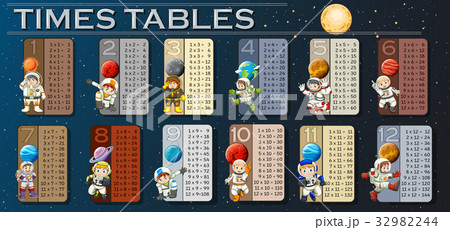 Times tables with astronauts in space background 32982244