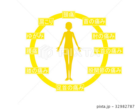 体の不調（黄色・言葉あり） 32982787