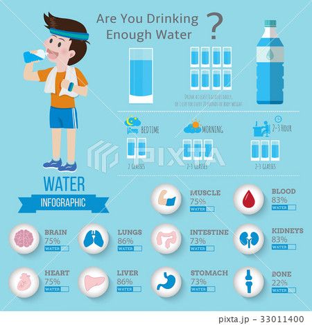 Drinking Water for health infographics. 33011400