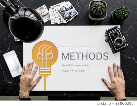 Methodology Logic Form Plan Process System Methodology Logic Form Plan Process System 33060295
