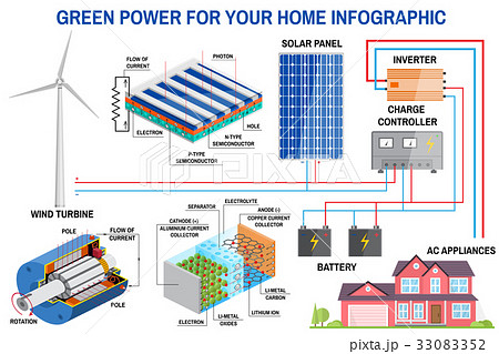 Solar panel and wind power generation system for Solar panel and wind power generation system for 33083352