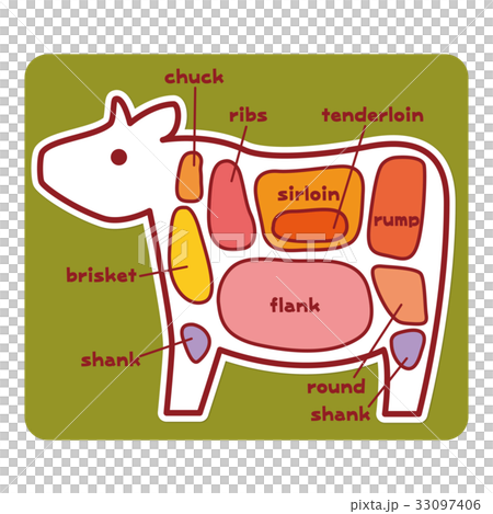 食物圖/部分牛肉(英文) 食物圖/部分牛肉(英文) 33097406