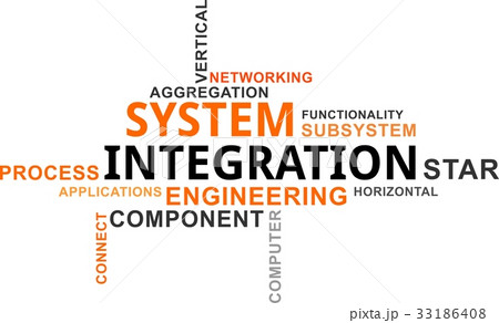 word cloud - system integration 33186408