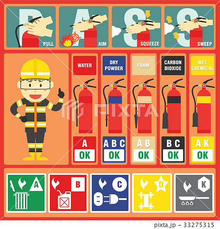 Fire extinguishers with fire classes and signs. Fire extinguishers with fire classes and signs. 33275315