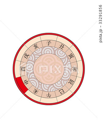 羅針盤(コンパス)_申 羅針盤(コンパス)_申 33291856