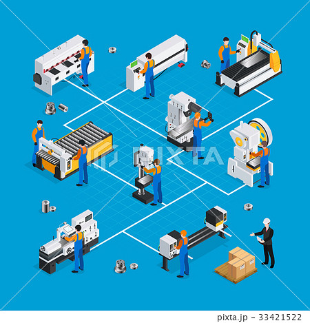 Metal Working Isometric Concept Metal Working Isometric Concept 33421522