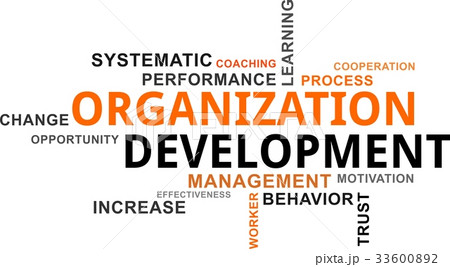 word cloud - organization development 33600892