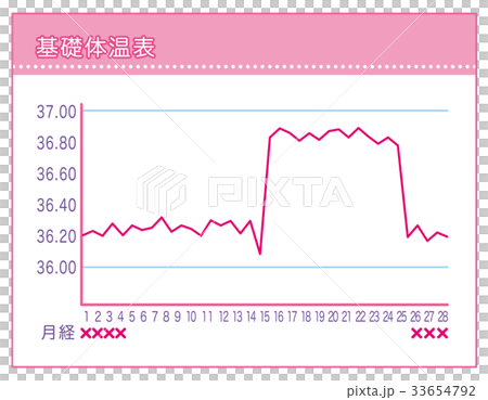 基礎体温イメージ　基礎体温表 33654792