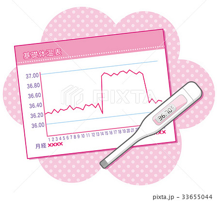 基礎体温イメージ 基礎体温表 基礎体温計のイラスト素材