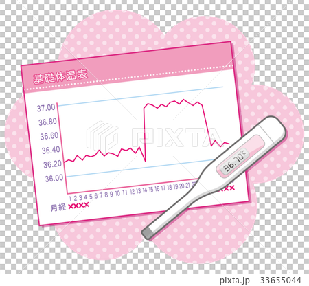 基礎体温イメージ 基礎体温表 基礎体温計のイラスト素材