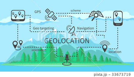 Geolocation scheme for navigation 33673719