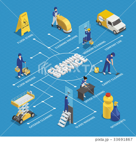 Cleaning Service Isometric Flowchart 33691867
