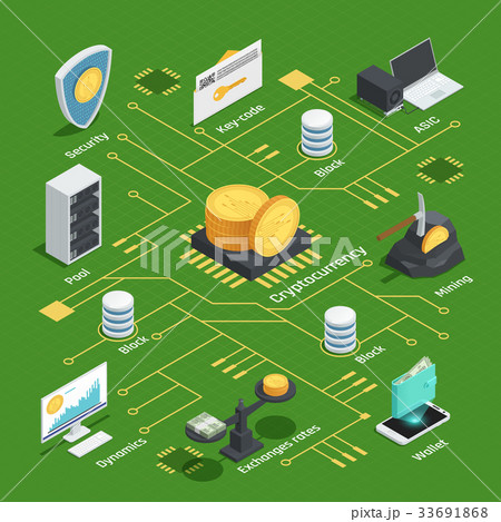 Cryptocurrency Isometric Flowchart 33691868