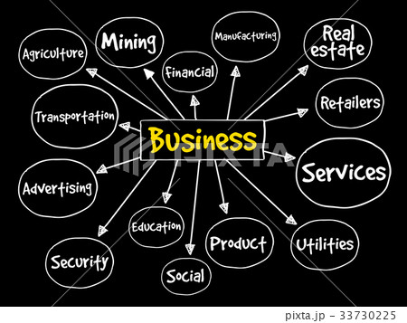 Business types mind map concept 33730225